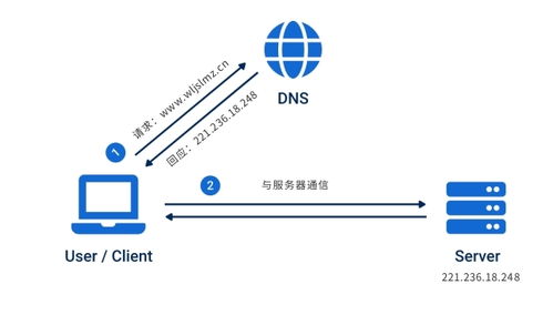 TCP/IP四層模型與計算機(jī)系統(tǒng)服務(wù)