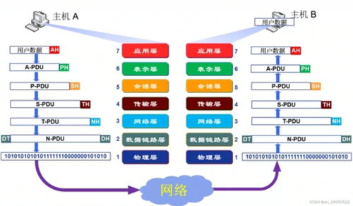 計算機(jī)網(wǎng)絡(luò)系統(tǒng)自學(xué)筆記1 計算機(jī)網(wǎng)絡(luò)概述與計算機(jī)系統(tǒng)服務(wù)