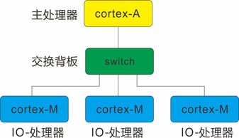 我的系統(tǒng)與鴻蒙系統(tǒng) 計算機(jī)系統(tǒng)服務(wù)的相似之處