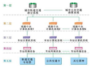 干貨丨城市地鐵AFC系統(tǒng)的組成、運(yùn)作機(jī)制與計算機(jī)系統(tǒng)服務(wù)