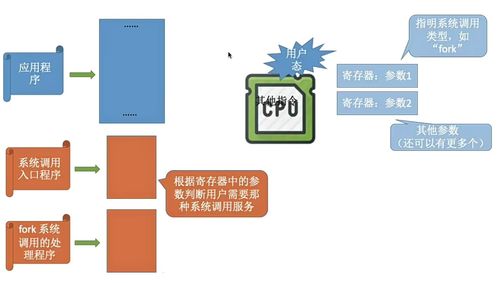 2024考研408 操作系統(tǒng) 第一章 計算機(jī)系統(tǒng)概述學(xué)習(xí)筆記: 計算機(jī)系統(tǒng)服務(wù)