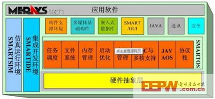 嵌入式操作系統(tǒng)的核心特點與計算機(jī)系統(tǒng)服務(wù)