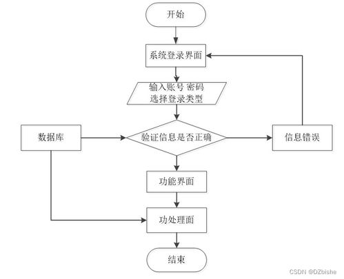 SSM汽車服務(wù)微信小程序——計算機(jī)畢業(yè)設(shè)計及源碼實現(xiàn)（編號35709）
